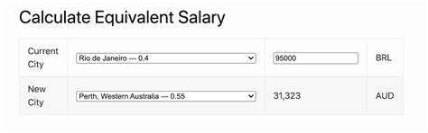 salary converter between cities|Equivalent Salary Calculator By City .